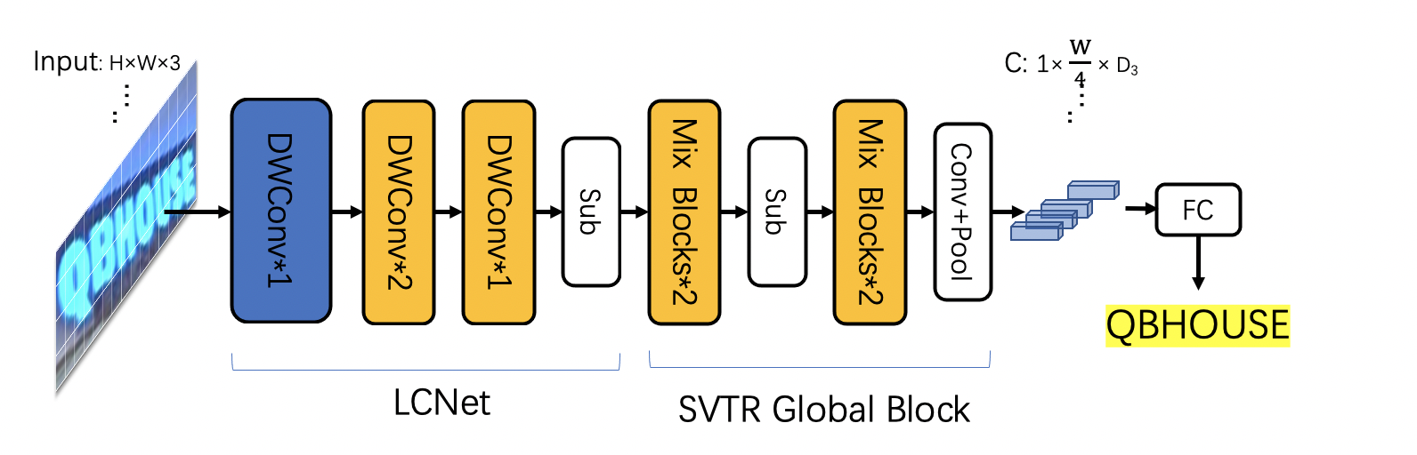 doc/ppocr_v3/svtr_g4.png