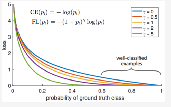 doc/doc_ch/focal_loss_image.png
