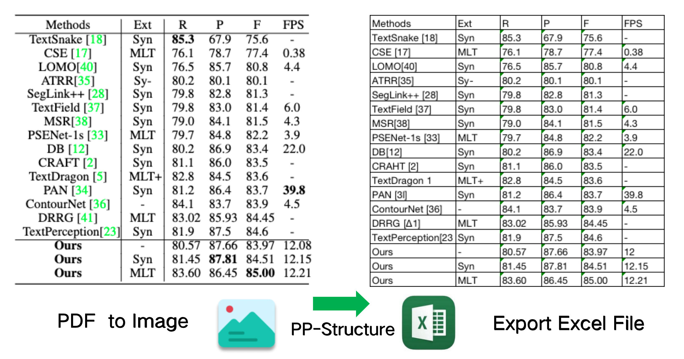 doc/table/tabel_vis_en.png