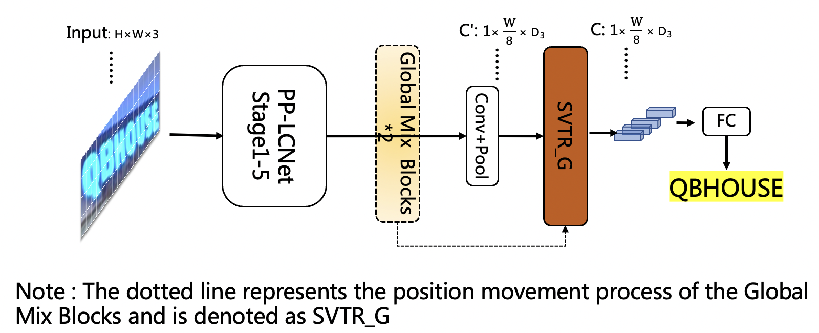 doc/ppocr_v3/LCNet_SVTR_en.png