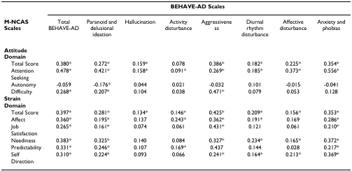 doc/datasets/table_PubTabNet_demo/PMC535543_007_01.png