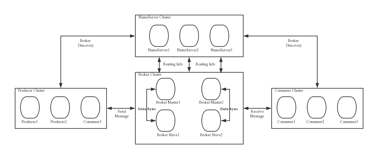 docs/cn/image/rocketmq_architecture_1.png