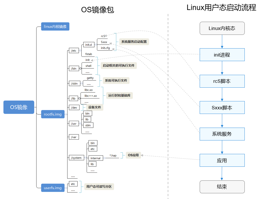 zh-cn/device-dev/porting/figure/zh-cn_image_0000001126354076.png