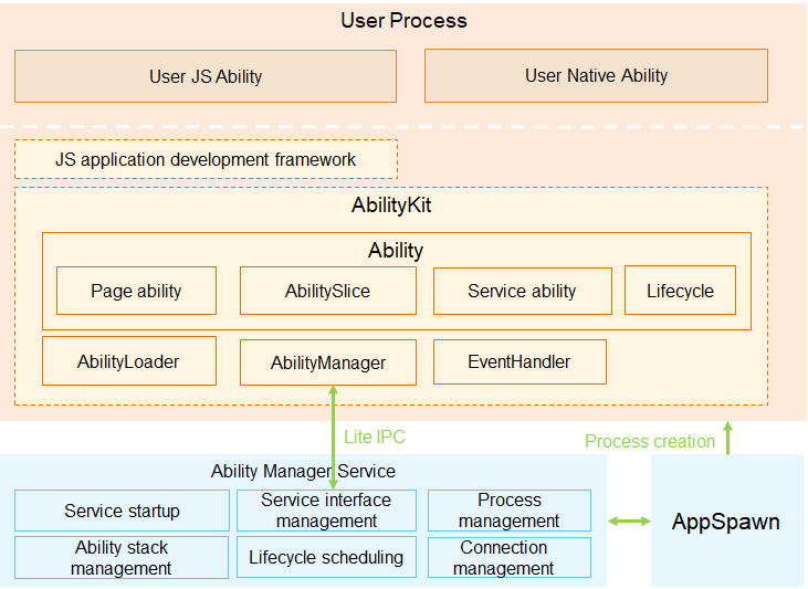 docs-en/readme/figures/en-us_image_0000001054941316.png