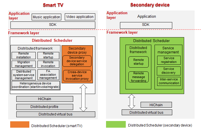 docs-en/readme/figures/en-us_image_0000001055199362.png