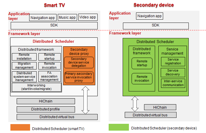 docs-en/readme/figures/en-us_image_0000001055103250.png