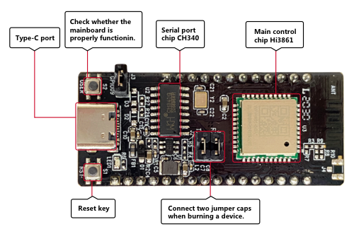 docs-en/quick-start/figures/appearance-of-hi3861-wlan-module.png