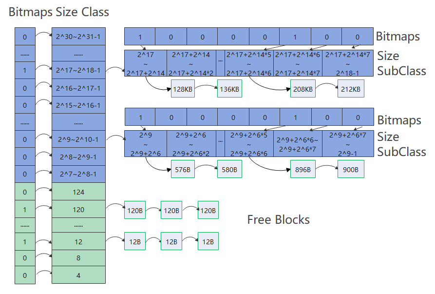 zh-cn/device-dev/kernel/figures/动态内存核心算法.png