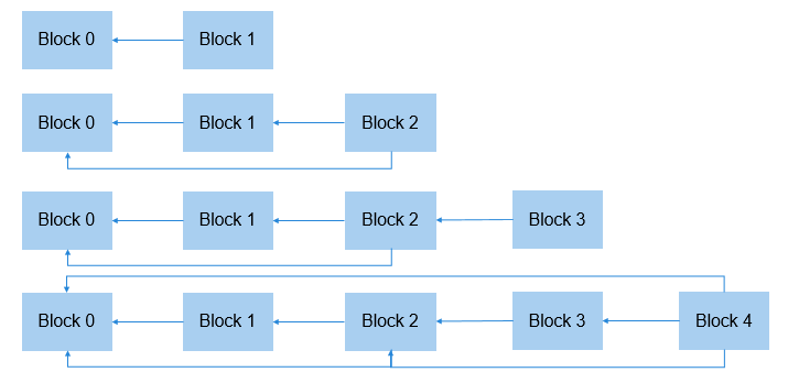 zh-cn/device-dev/kernel/figures/zh-cn_image_0000001124306828.png