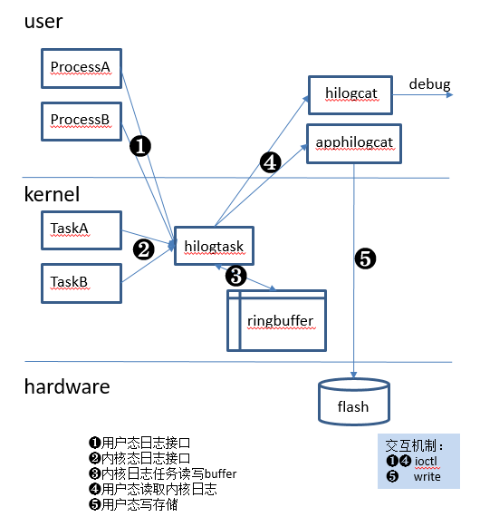 readme/figures/zh-cn_image_0000001054762887.png