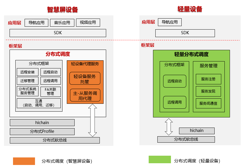 readme/figures/zh-cn_image_0000001055103250.png