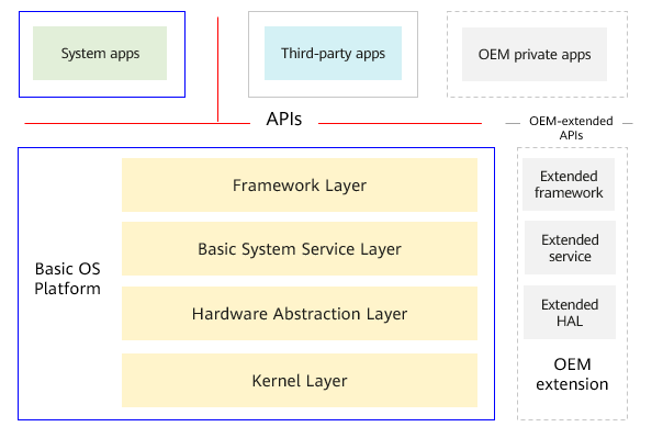 en/design/figures/API-Scope-And-Definition.png