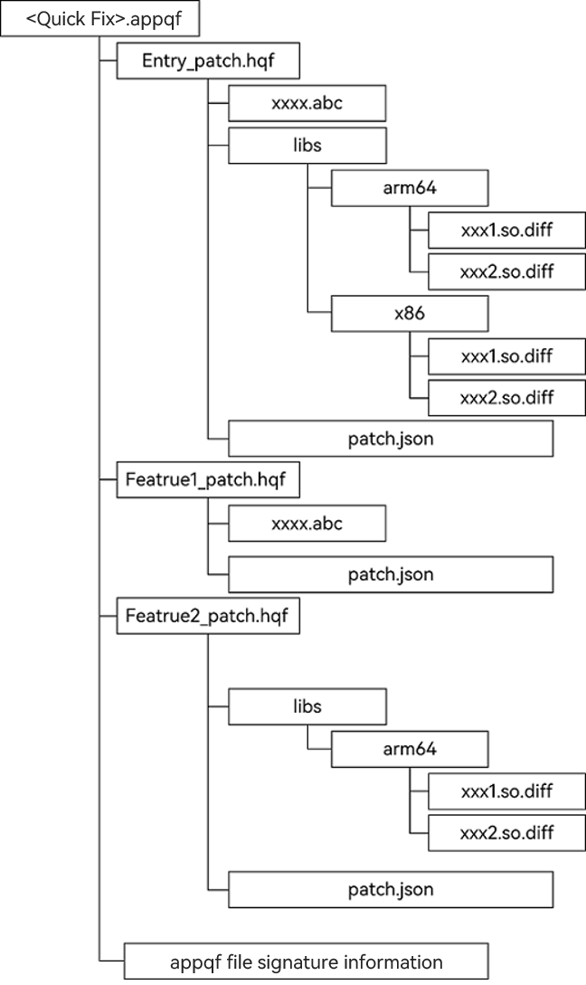 en/application-dev/quick-start/figures/quick_fix_bundle_struct.png