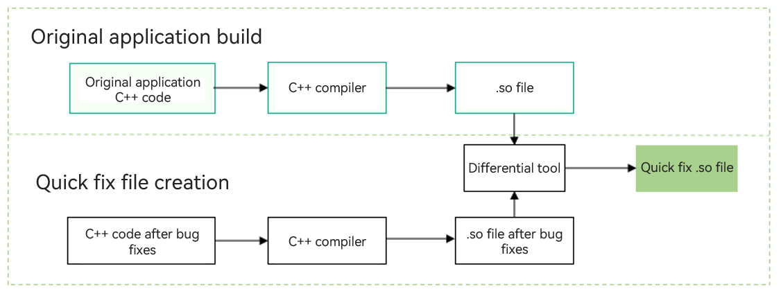 en/application-dev/quick-start/figures/quick_fix_gen_so.png