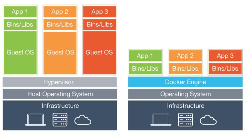 res/docker_vs_vm.png