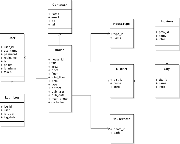 res/uml-graph.png