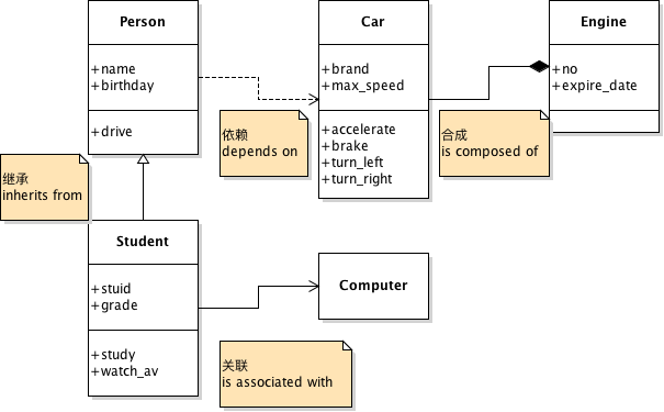 res/uml.png