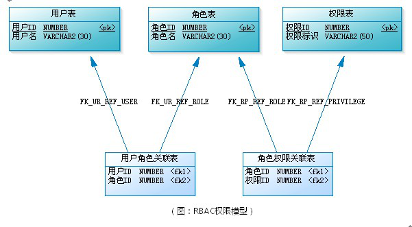 Day91-100/res/rbac-basic.png