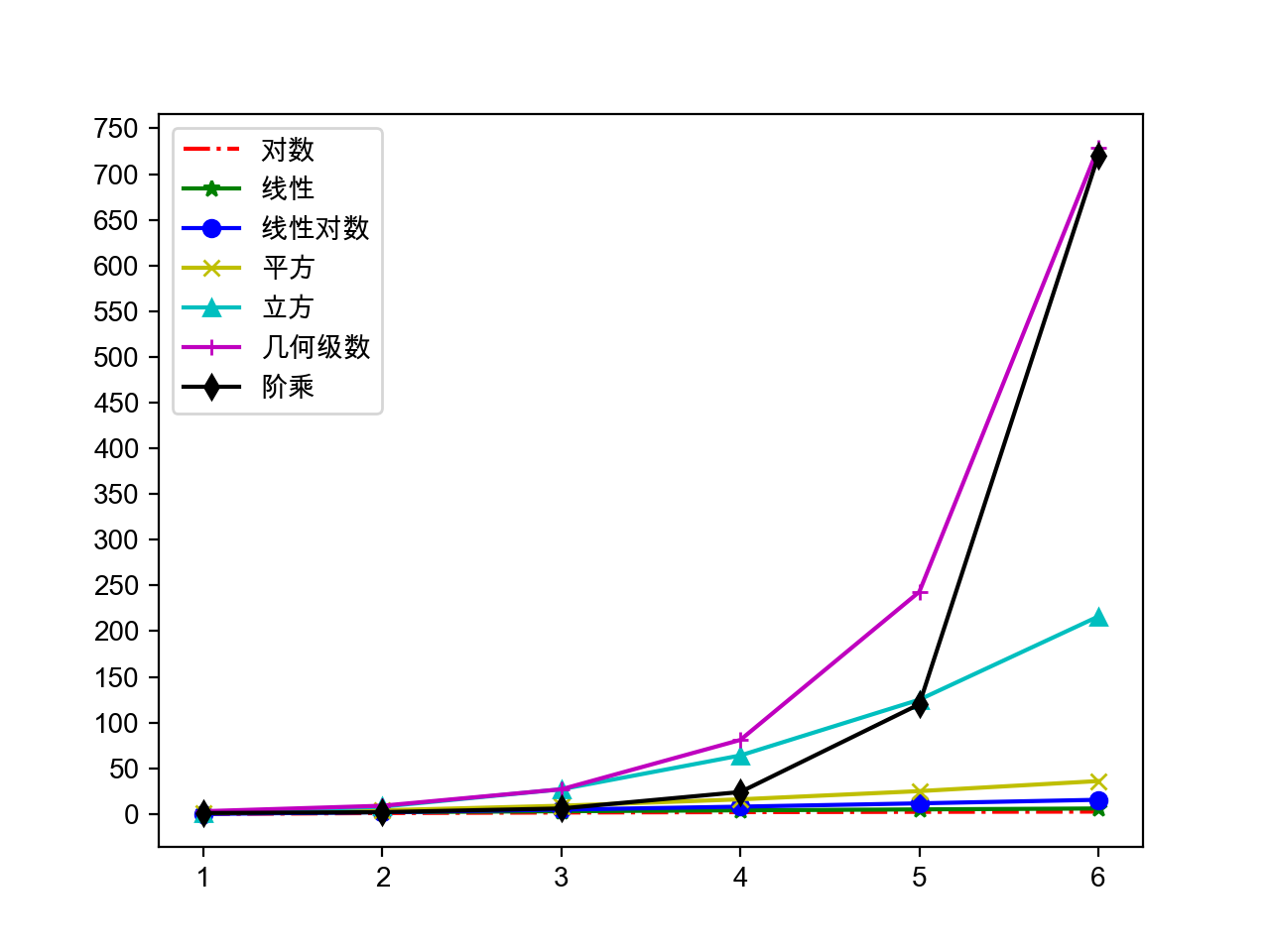 res/algorithm_complexity_2.png