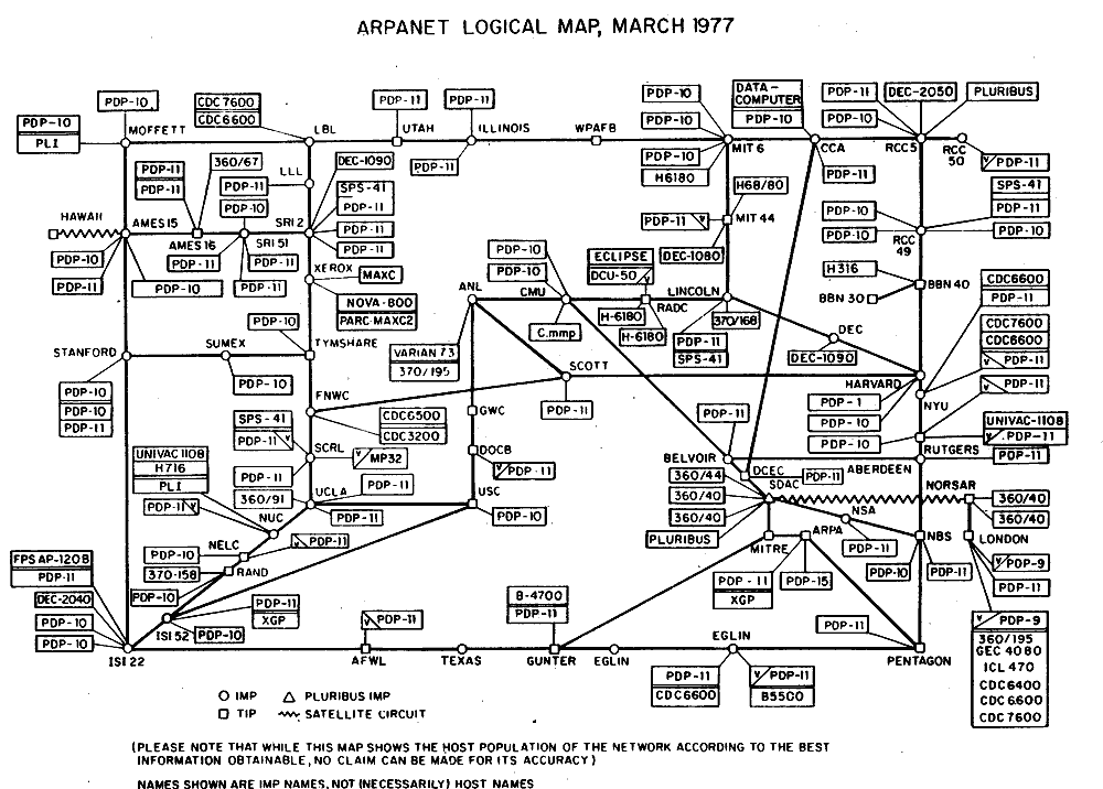 Day01-15/Appendix-B/res/arpanet.png