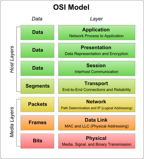 Day01-15/Appendix-B/res/osimodel.png