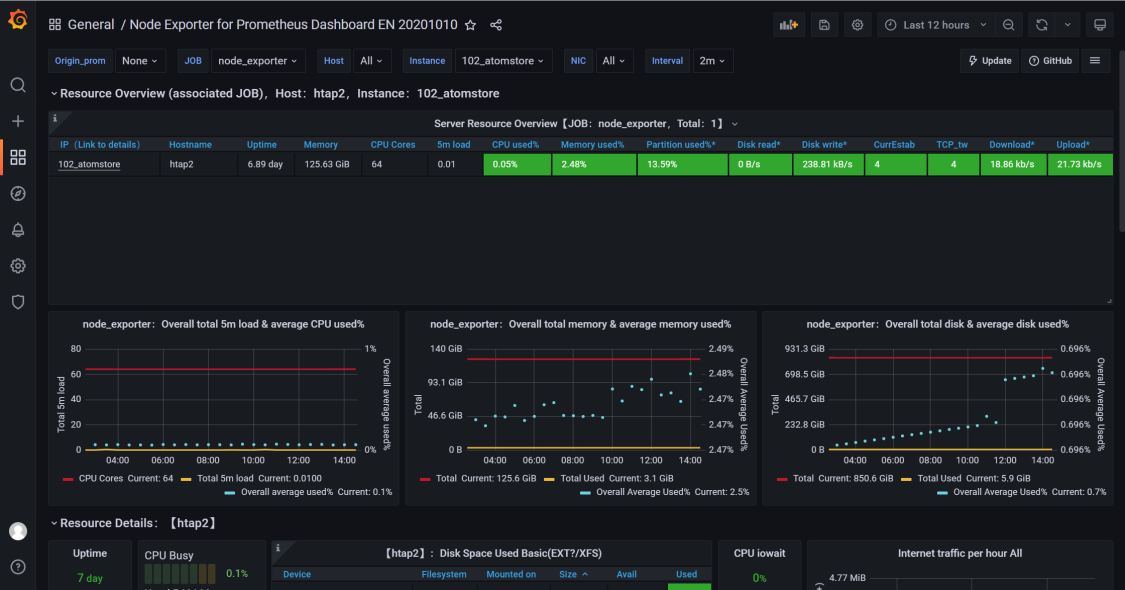 Docs/03-O&M-Guide/00-monitoring-and-alerting/Mysql_setting1.png