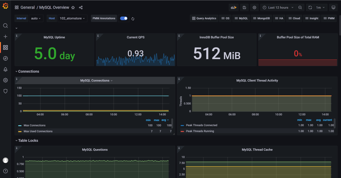 Docs/03-O&M-Guide/00-monitoring-and-alerting/Mysql_setting2.png