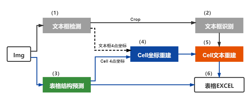 doc/table/tableocr_pipeline.jpg