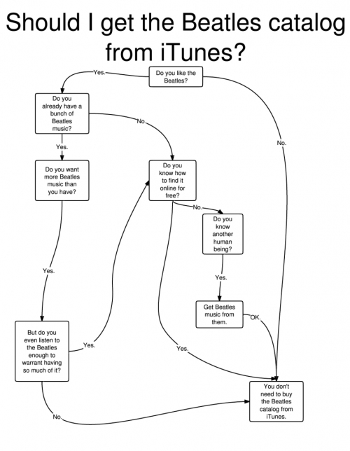 tests/fast/images/resources/flowchart.jpg