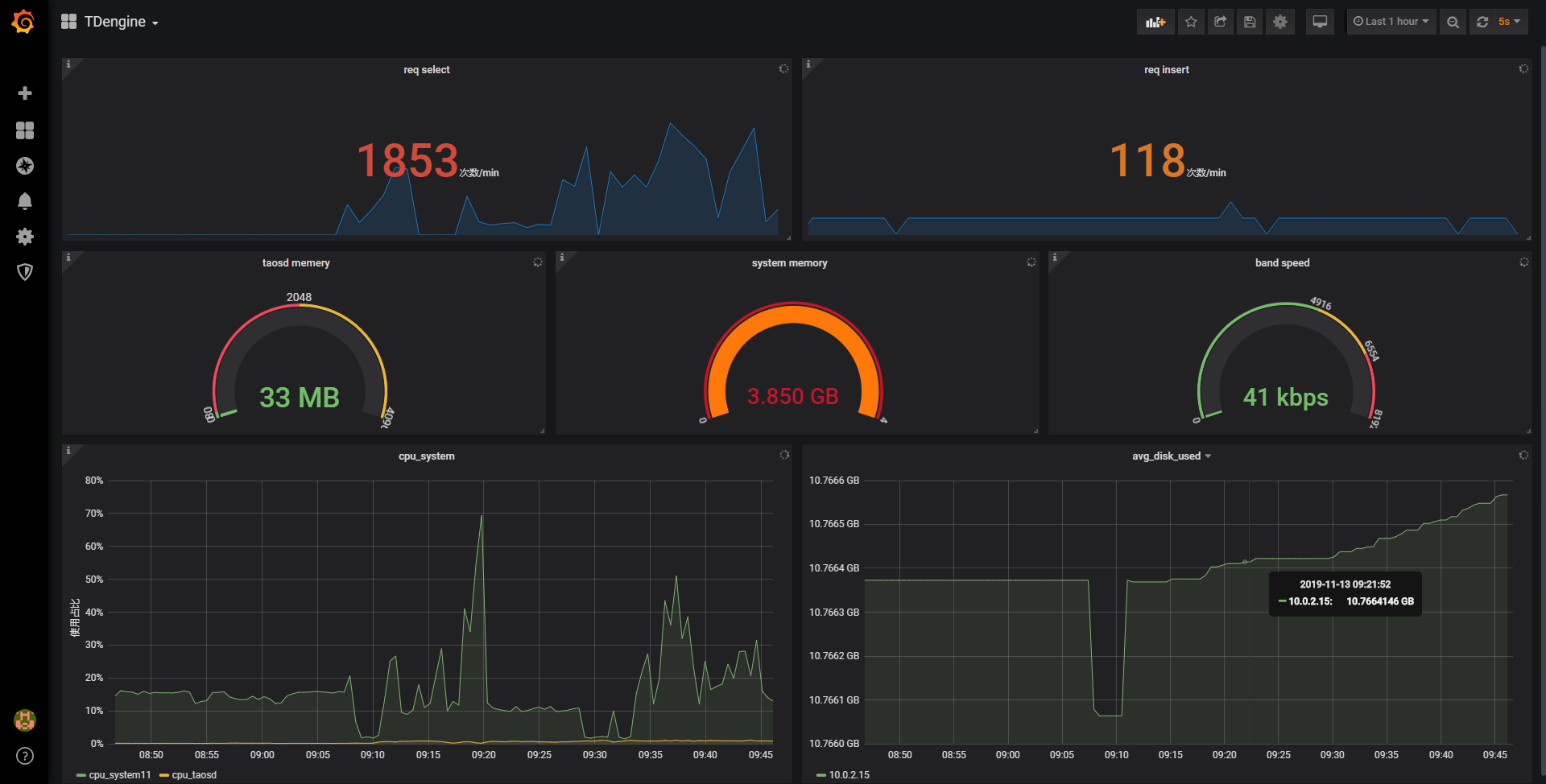 docs-cn/14-reference/07-tdinsight/assets/tdengine_dashboard.png