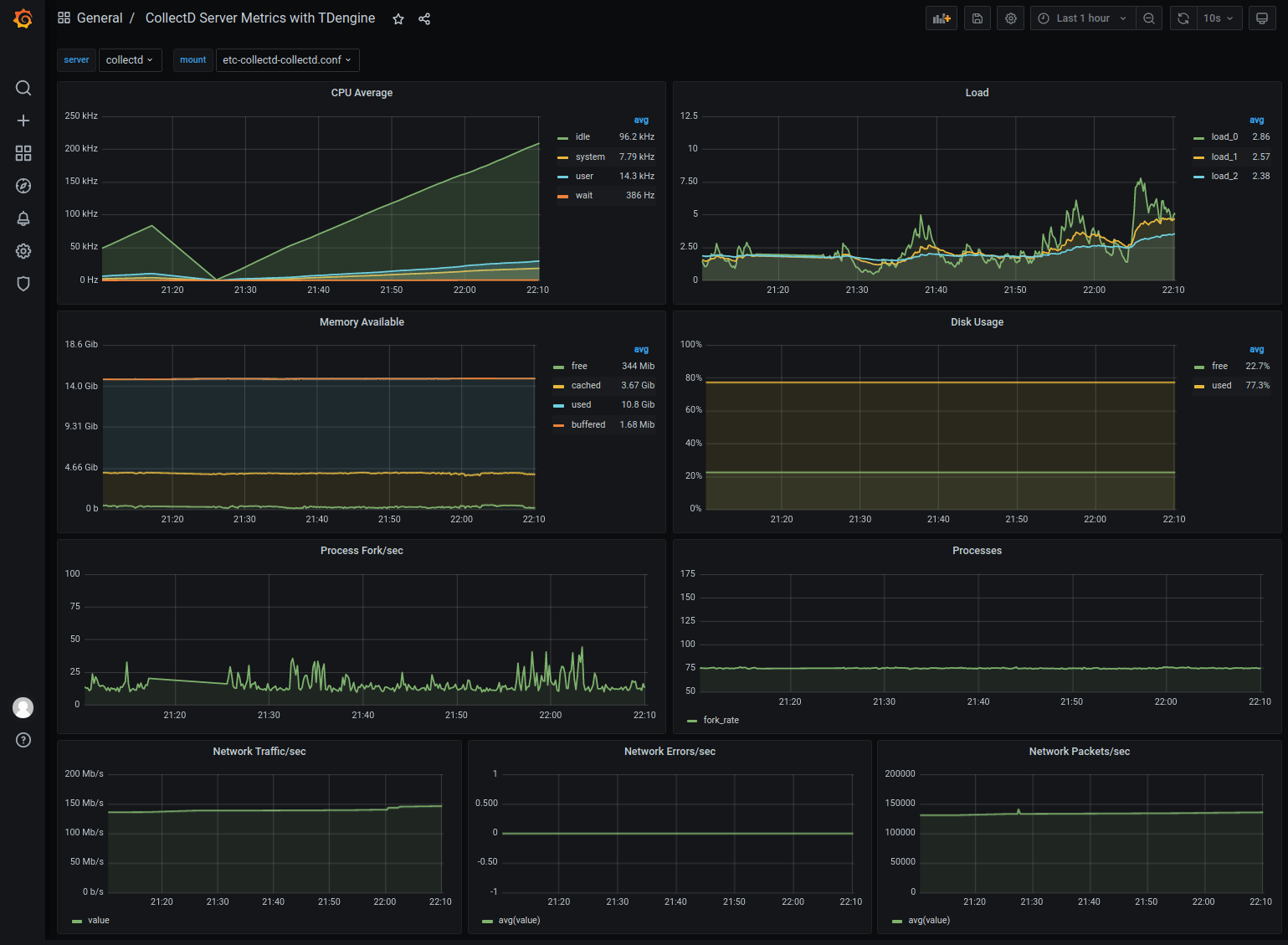 documentation20/cn/images/IT-DevOps-Solutions-collectd-dashboard.png