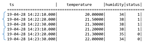 documentation20/cn/images/sql/timewindow-2.png