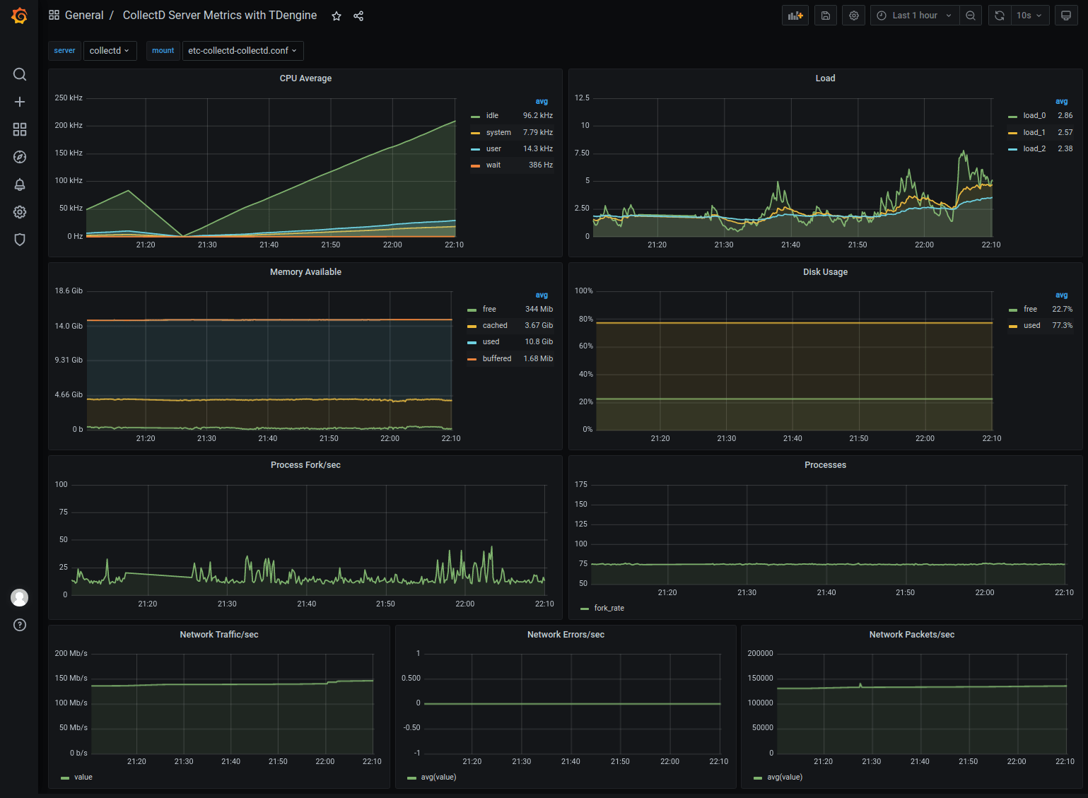 TDengine Database IT-DevOps-Solutions-collectd-dashboard