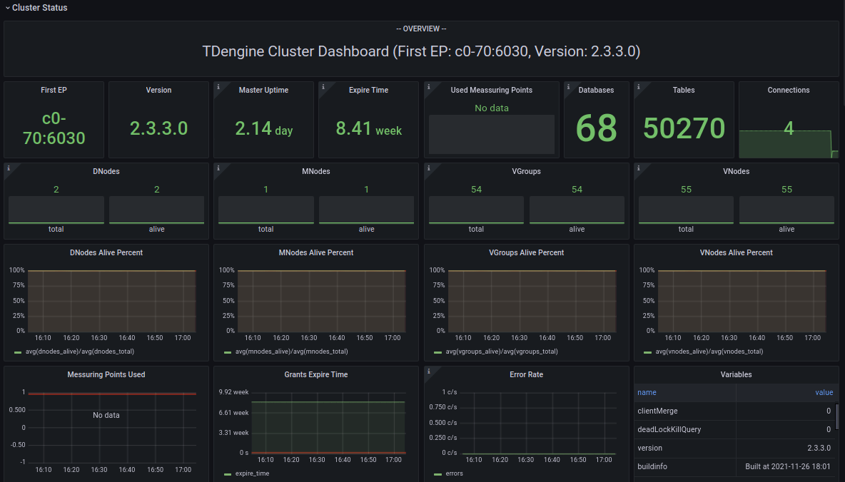 docs-cn/14-reference/07-tdinsight/assets/TDinsight-1-cluster-status.png