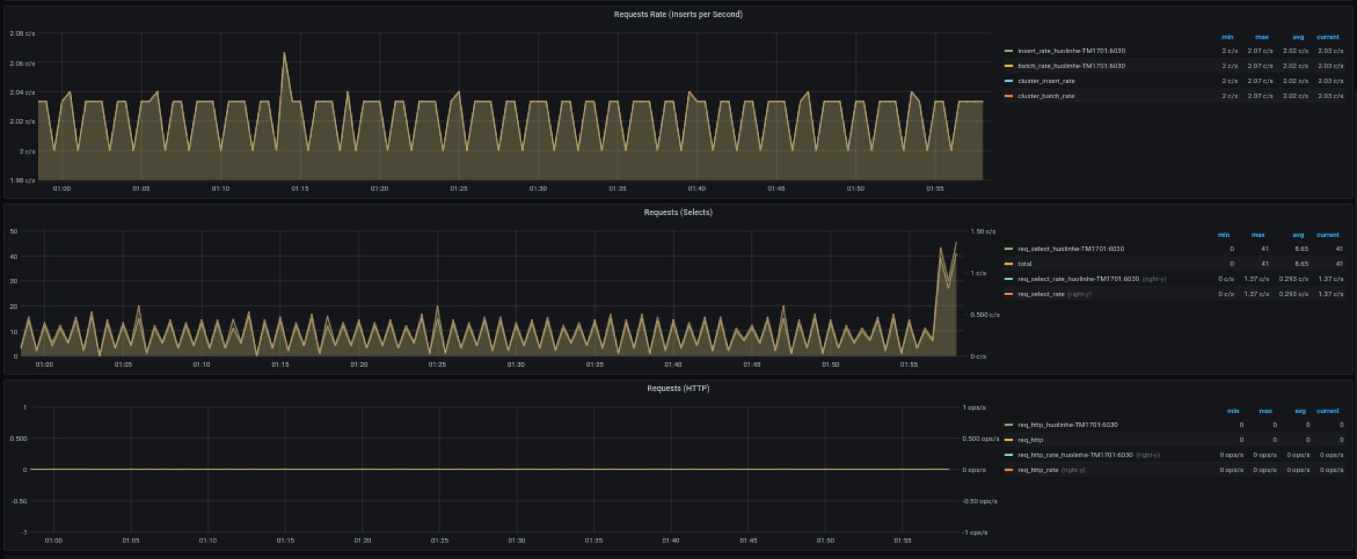 docs-cn/14-reference/07-tdinsight/assets/TDinsight-4-requests.png