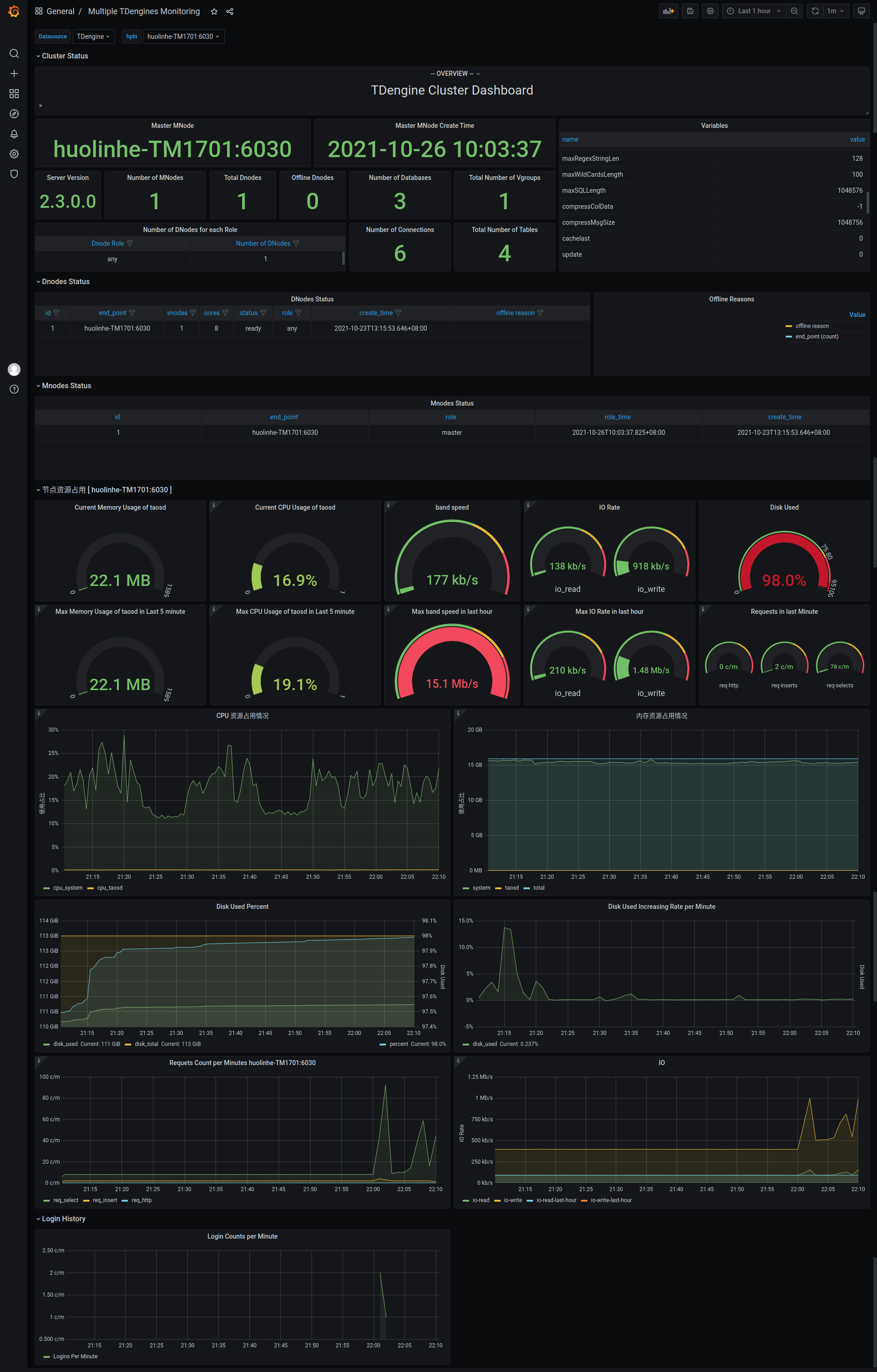 docs-cn/14-reference/07-tdinsight/assets/howto-dashboard-display.png