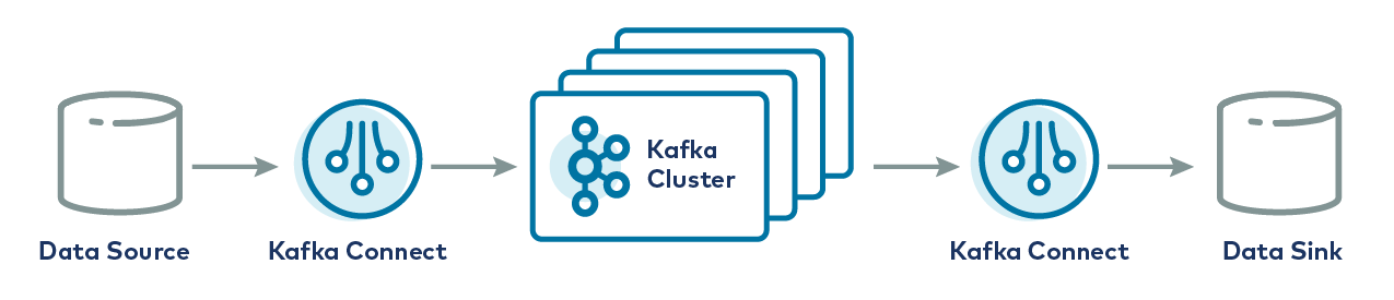 docs-cn/20-third-party/kafka/Kafka_Connect.png