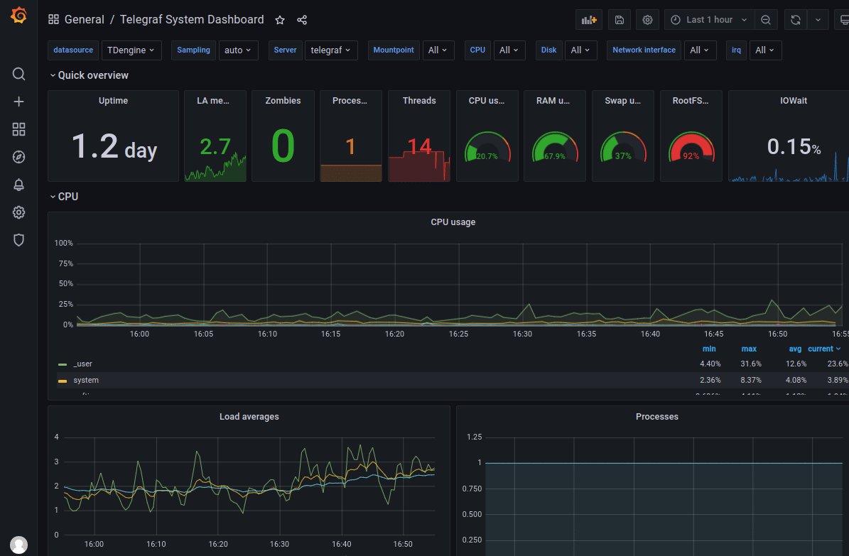 docs-cn/25-application/IT-DevOps-Solutions-telegraf-dashboard.png