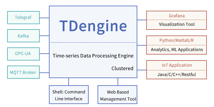 docs-en/02-intro/eco_system.png