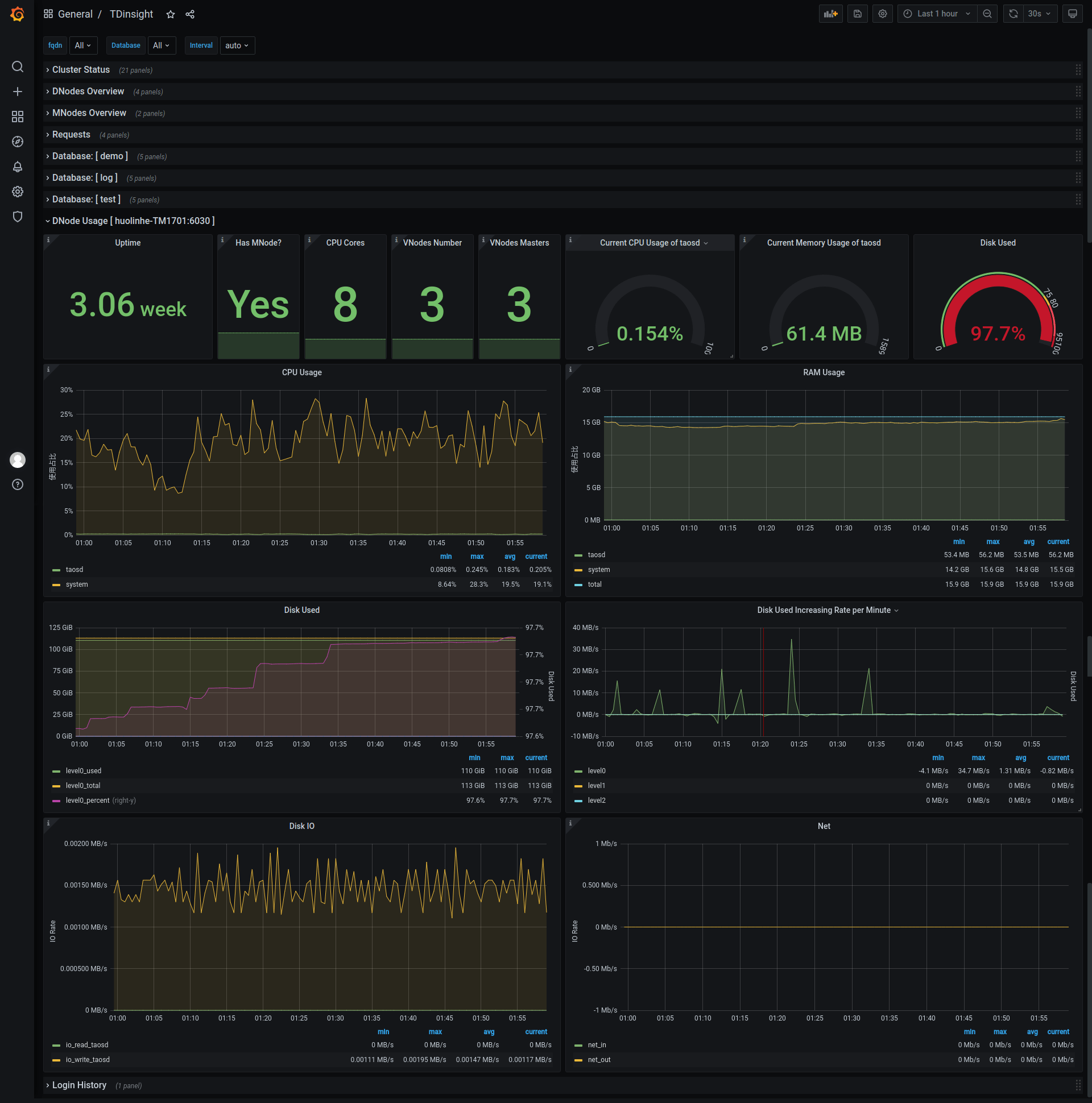 docs-en/14-reference/07-tdinsight/assets/TDinsight-6-dnode-usage.png