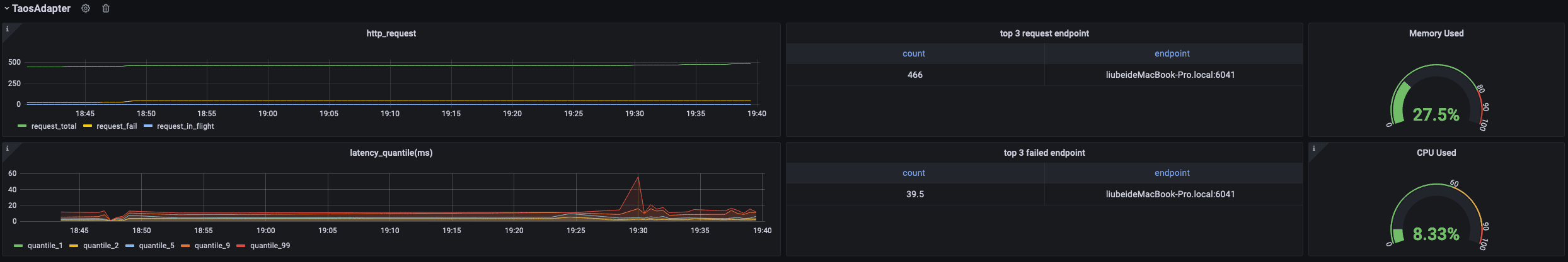 docs-en/14-reference/07-tdinsight/assets/TDinsight-8-taosadapter.png