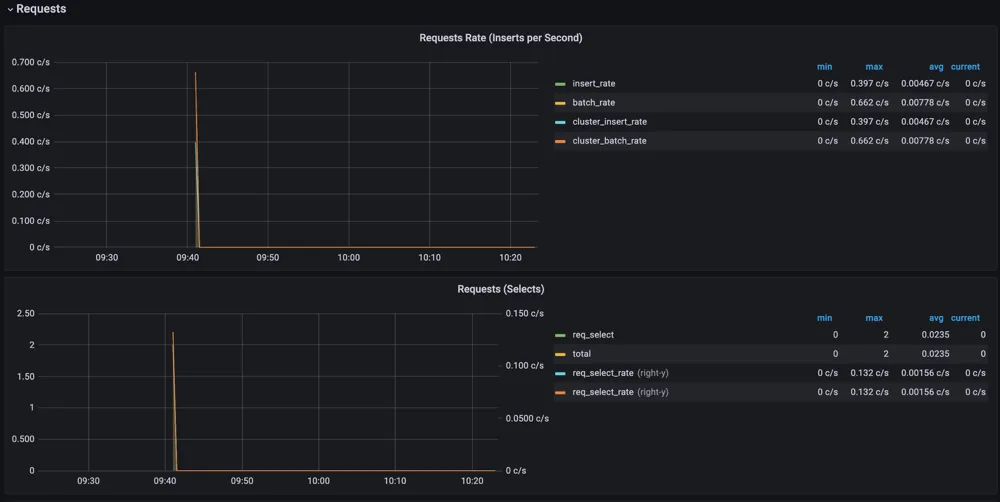 TDengine Database TDinsight requests