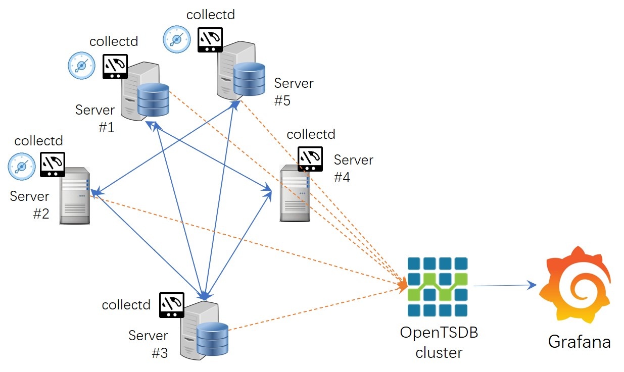 documentation20/en/images/IT-DevOps-Solutions-Immigrate-OpenTSDB-Arch.jpg