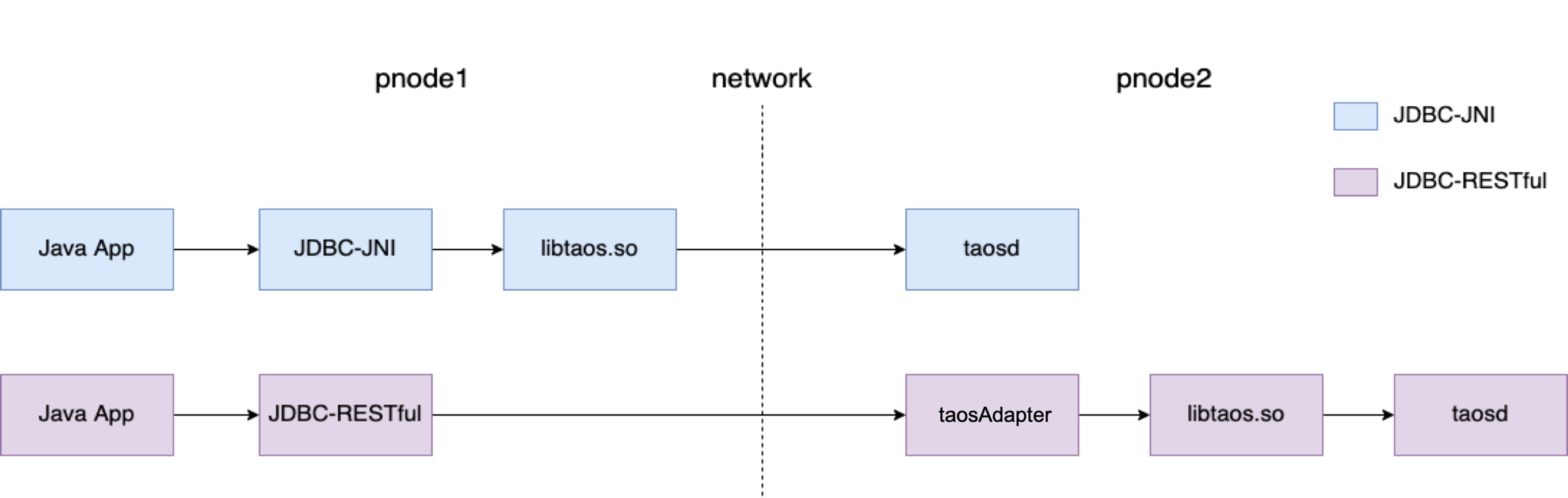 docs-cn/14-reference/03-connector/tdengine-jdbc-connector.png