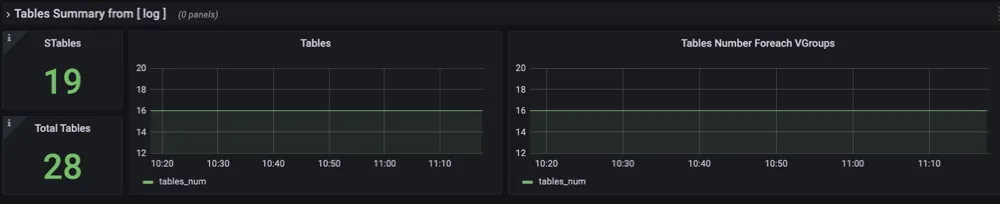 TDengine Database TDinsight database