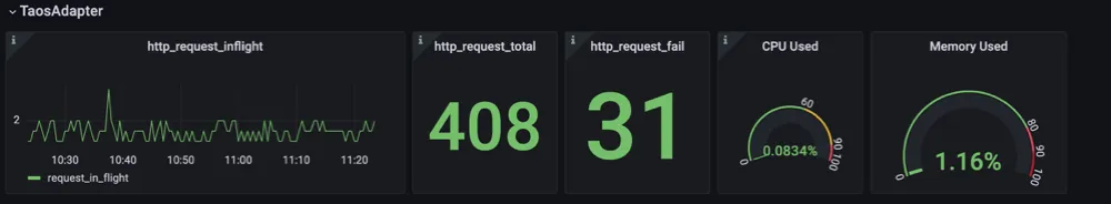 TDengine Database TDinsight monitor taosadapter
