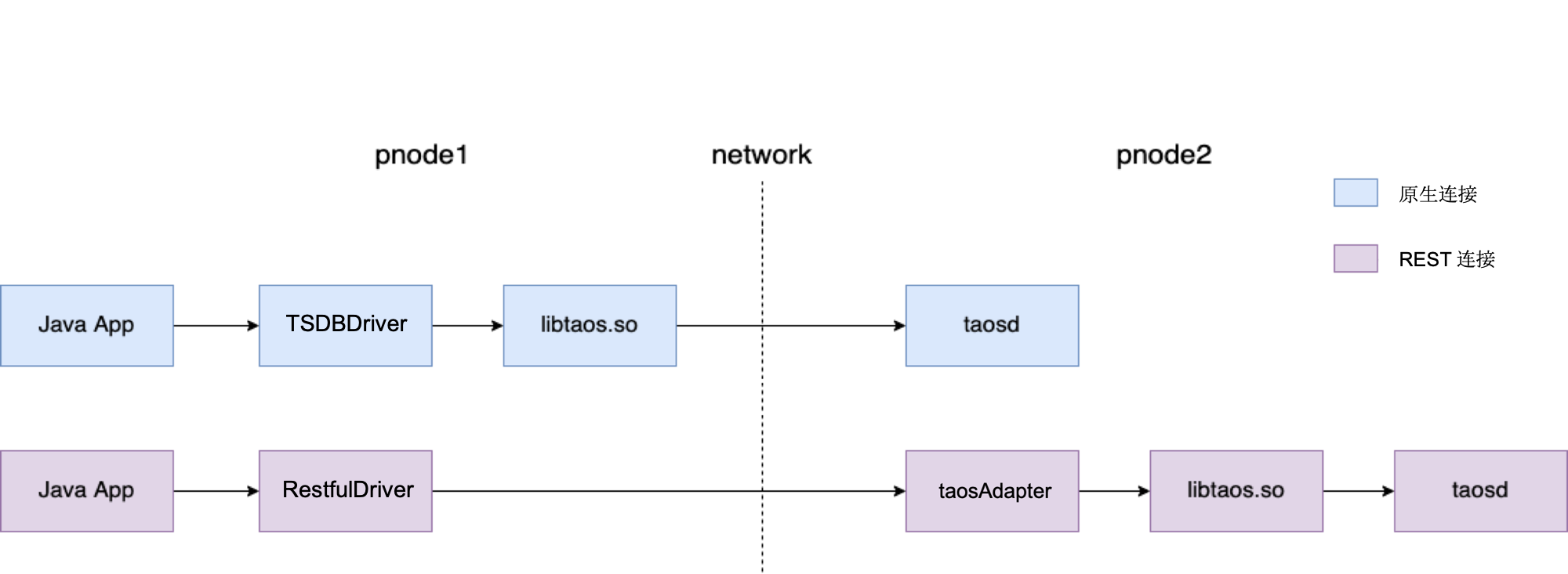 docs-cn/14-reference/03-connector/tdengine-jdbc-connector.png