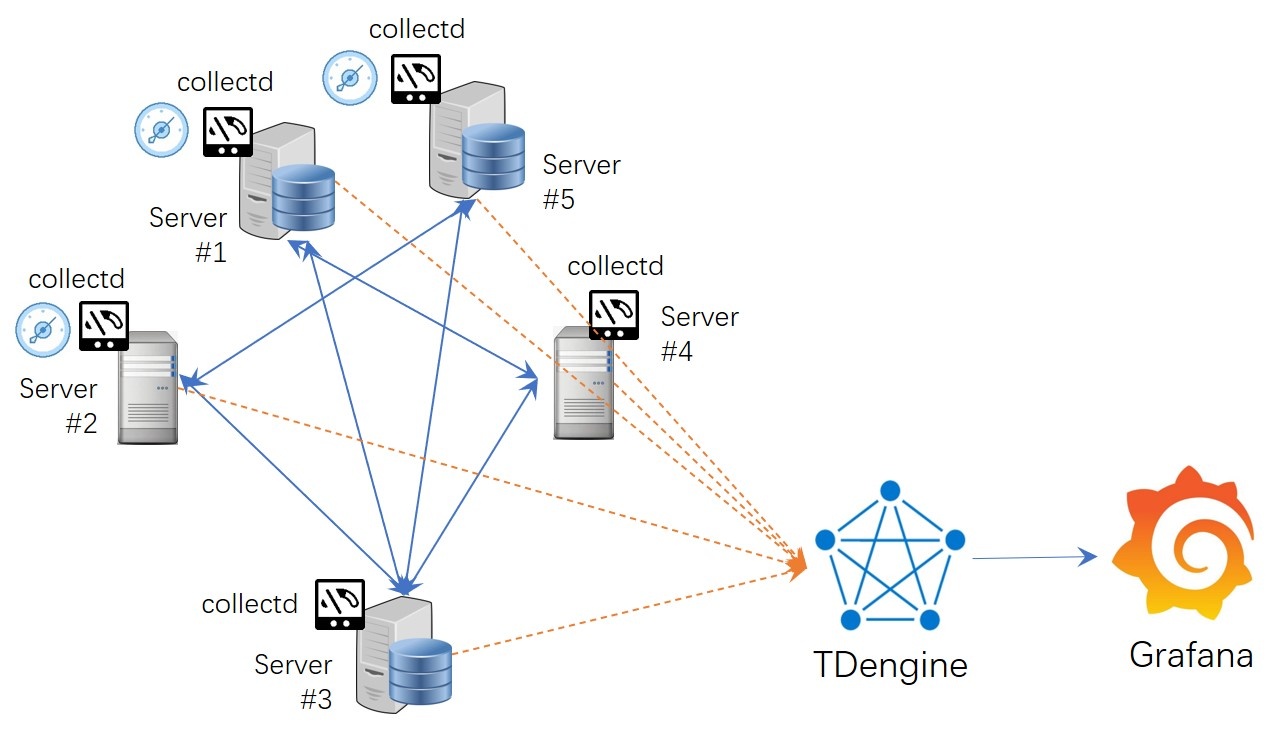 documentation20/en/images/IT-DevOps-Solutions-Immigrate-TDengine-Arch.jpg