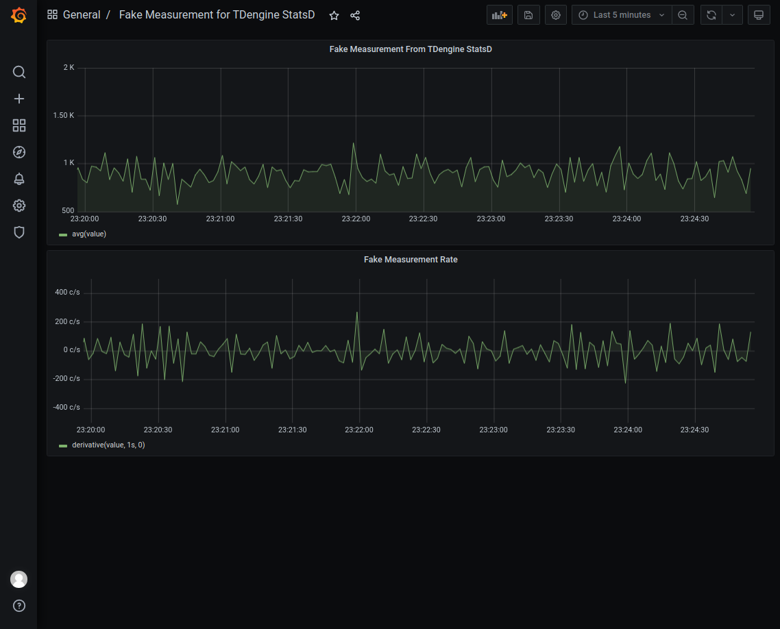 documentation20/en/images/IT-DevOps-Solutions-statsd-dashboard.png