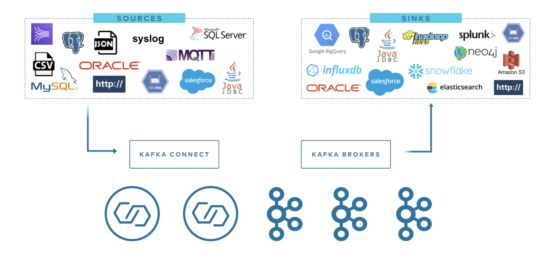 docs-en/20-third-party/kafka/streaming-integration-with-kafka-connect.png